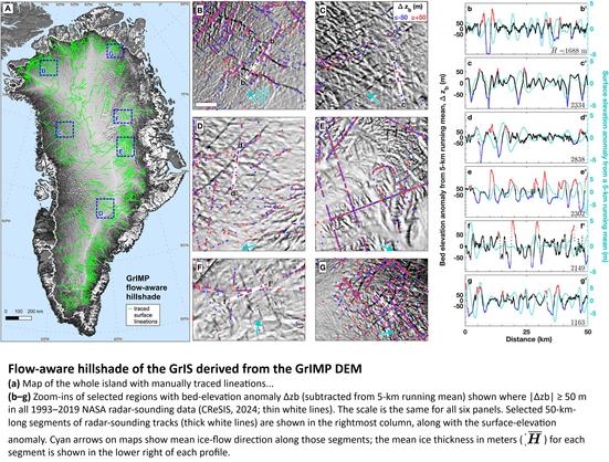 maps and charts - Flow-aware hillshade of the GrIS derived from the GrIMP DEM.