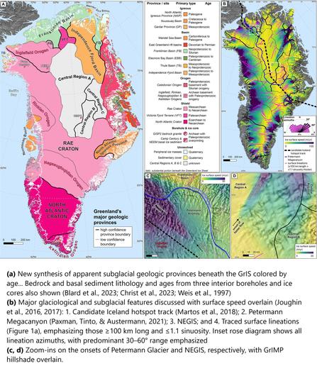 maps:
1) New synthesis of apparent subglacial geologic provinces beneath the GrIS coloured by age
2) Major glaciological and subglacial features discussed with surface speed overlain
