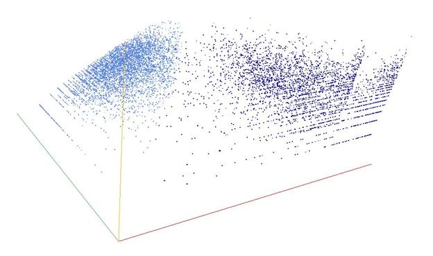 Decomposition into weight × level + jump of A106349 in 3D (threejs - WebGL) (log(weight), log(level), log(jump))