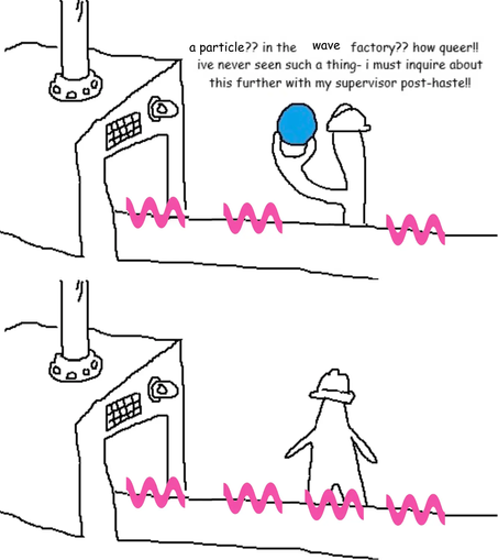 Top frame of the 2D line-drawn illustration: A factory worker picks up a circle from an assembly line producing (cosine) waves: “A particle?? In the wave factory?? How queer!! I've never seen such a thing—I must inquire about this further with my supervisor posthaste!!”
Bottom frame: The worker has turned around and leaves the scene unaware of the fact that the particle has changed into a wave.