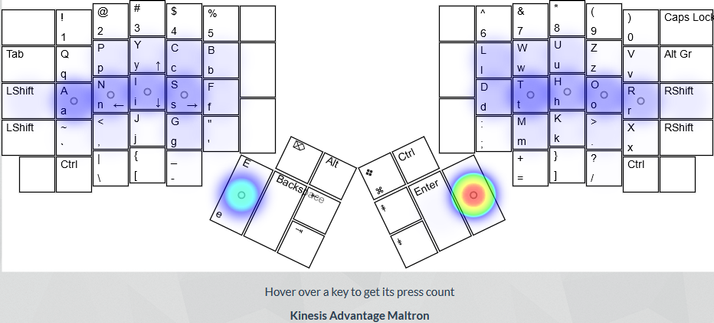 keyboard heat map showing the kinesis advantage maltron layout with all color concentrated under the home row and thumb keys