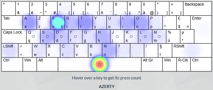 keyboard heat map of azerty (more optimized version of qwerty) showing hot spots spread out all over the keyboard especially top row far left pinky a, top left middle e, top stretch pointer t, middle right stretch pointer h, top middle i, top index o, bottom n, space, etc... its a mess. (qwerty not actually shown because it ranked so far down the list that it didn't make the results page)