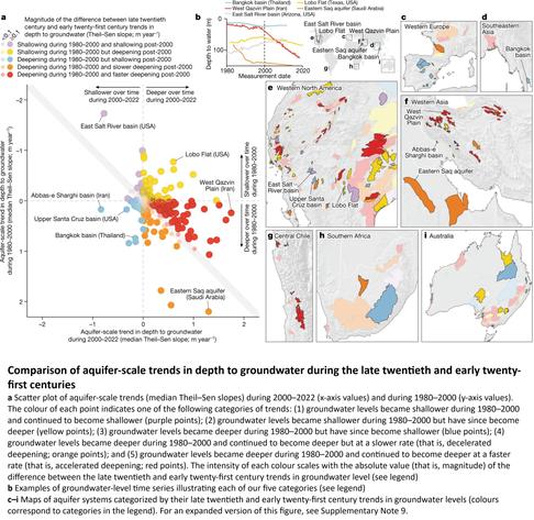 maps and charts - Comparison of aquifer-scale trends in depth to groundwater during the late twentieth and early twenty-first centuries