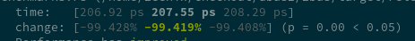 Screenshot of benchmarks showing 99.419% improvement in performance
