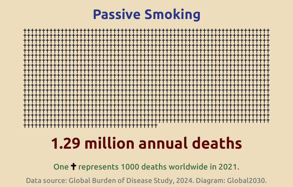 Infographic showing the number of deaths from second-hand smoke.
