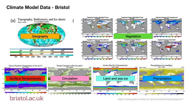 presentation slide - the basis of the climatearchive.org data sets