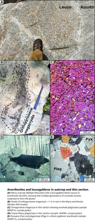 photo and think-section images - Anorthosites and leucogabbros in outcrop and thin section.