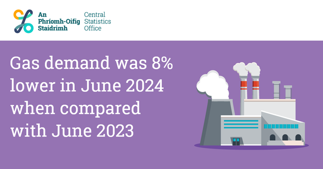 An image of a factory with text saying "Gas demand was 8% lower in June 2024 when compared with June 2023"