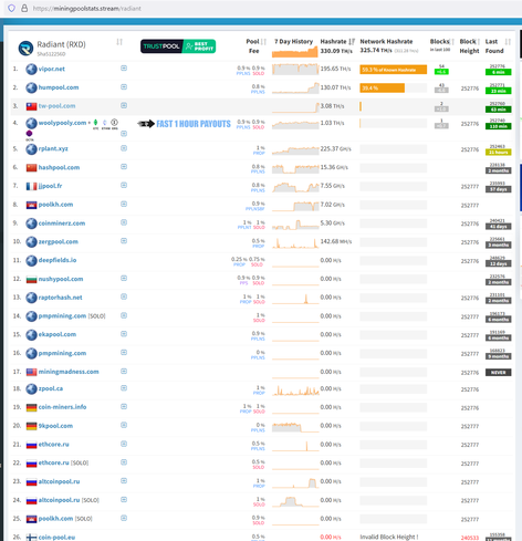 Radiant pool list from miningpoolstats.stream/radiant