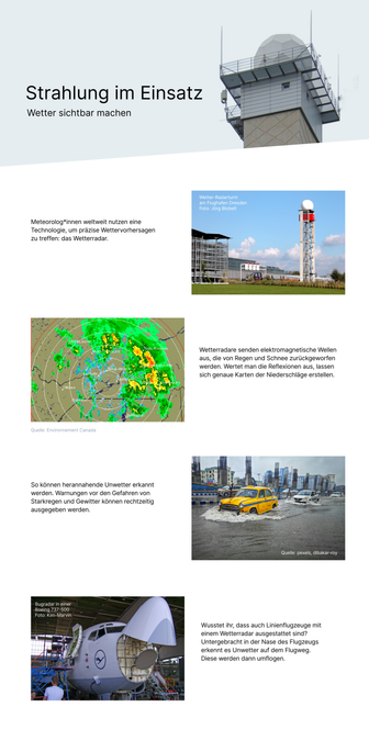 Strahlung im Einsatz: Wetter sichtbar machen

Meteorolog*innen weltweit nutzen eine Technologie, um präzise Wettervorhersagen zu treffen: das Wetterradar. 

Wetterradare senden elektromagnetische Wellen aus, die von Regen und Schnee zurückgeworfen werden. Wertet man die Reflektionen aus, lassen sich genaue Karten der Niederschläge erstellen. 

So können herannahende Unwetter erkannt werden. Warnungen vor den Gefahren von Starkregen und Gewitter können rechtzeitig ausgegeben werden. 

Wusstet ihr, dass auch Linienflugzeuge mit einem Wetterradar ausgestattet sind? Untergebracht in der Nase des Flugzeugs erkennt es Unwetter auf dem Flugweg. Diese werden dann umflogen.