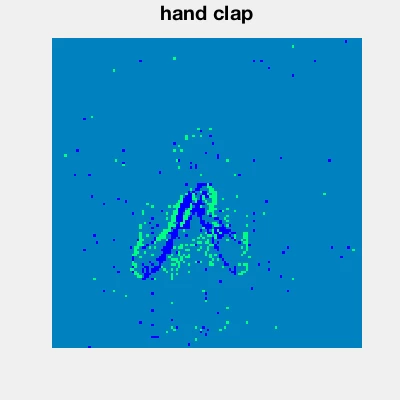 hand clap in DVS-gesture
