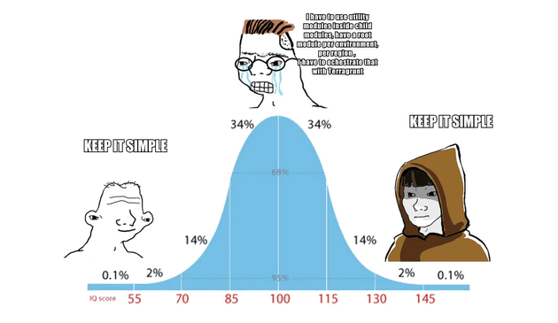 normal distribution curve meme. The jedi and caveman are saying "keep it simple" and the zoomer is rambling about having to use utility modules and child modules and root modules per environment and orchestrating it all with terragrunt