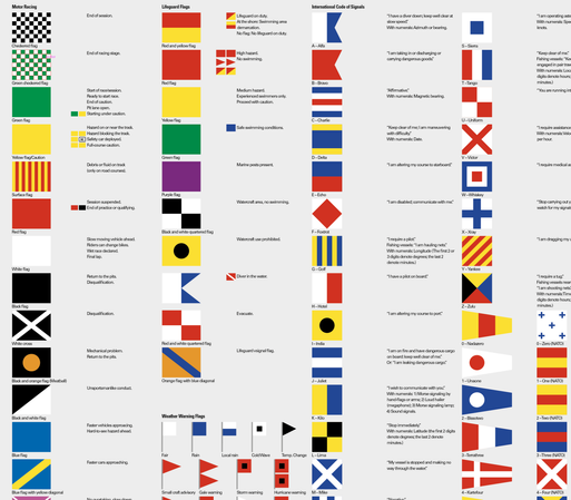 From left to right: Motorsports flags, beach (lifeguard) flags, international signal code flags.