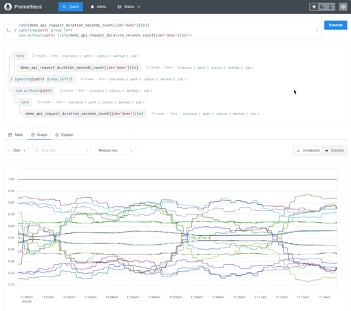 A scaled down screenshot of the new Prometheus 3.0 ui