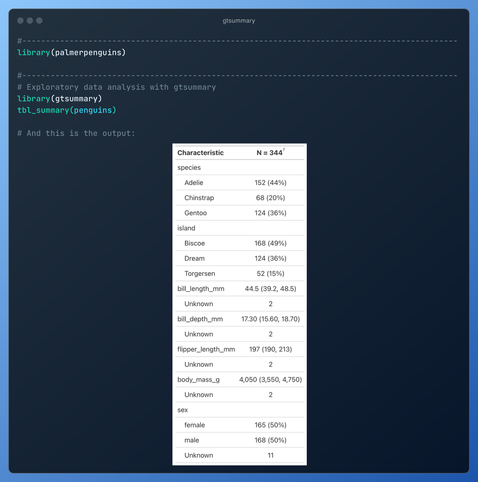 This is the code:  "#--------------------------------------------------------------------------------------------------- # Get the data library(palmerpenguins)  #--------------------------------------------------------------------------------------------------- # Exploratory data analysis with gtsummary library(gtsummary) tbl_summary(penguins)   # And this is the output:"  Below is a screenshot of a nicely formatted table containing standard descriptive statistics on a variable (and category) level.