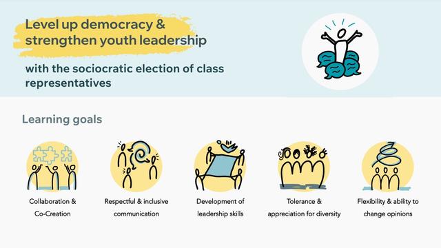 Soziokratische Klassensprecher:innenwahl durch das Projekt Level up Democracy - Stärke Youth Leadership.