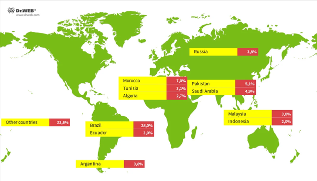 [ImageSource:
Dr.Web]

Geographic distribution of Vo1d-infected TV boxes.

In a new report by Dr.Web, researchers found 1.3 million devices infected with the Vo1d malware in over 200 countries, with the largest number detected in Brazil, Morocco, Pakistan, Saudi Arabia, Russia, Argentina, Ecuador, Tunisia, Malaysia, Algeria and Indonesia.