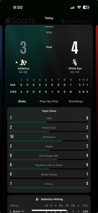 Can’t even bother with a JP Insert Store Name Here joke. The A’s lost two games to the worst team in baseball in over 60 years.