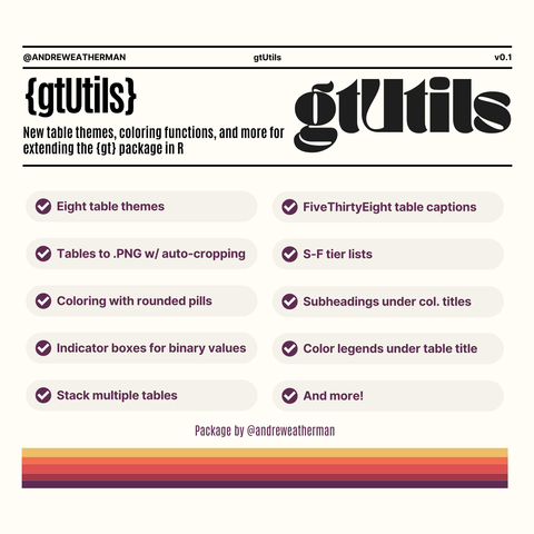 a release highlighting my new R package, gtUtils