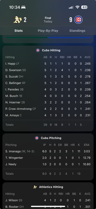 Cubs 9, A’s stuck with John Fisher.