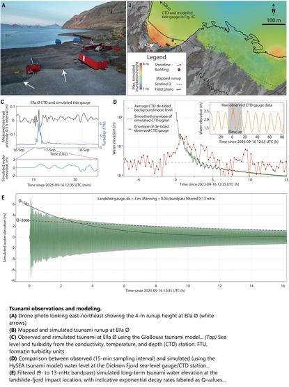 photo, map and charts - tsunami observations and modeling