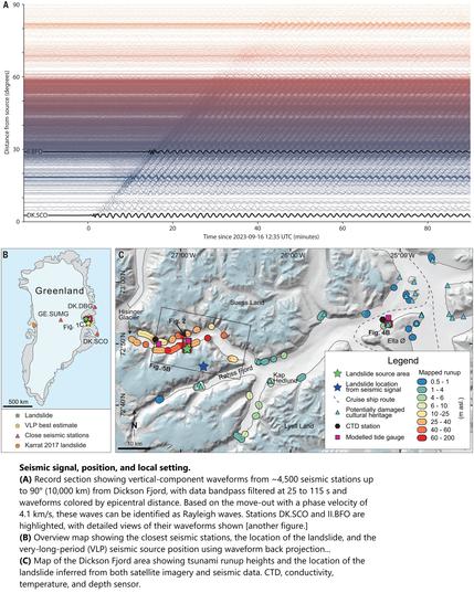 charts & maps - seismic signal, position, and local setting