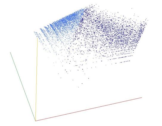 Decomposition into weight × level + jump of A111046 in 3D (threejs - WebGL) (log(weight), log(level), log(jump))