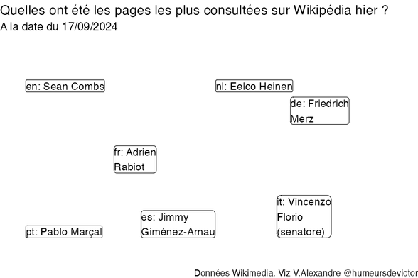 Recherches sur Wikipedia2024-09-18