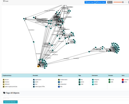 AIL framework overview - social graph relationships
