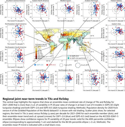 global map and associated charts - Regional joint near-term trends in TXx and Rx5day
