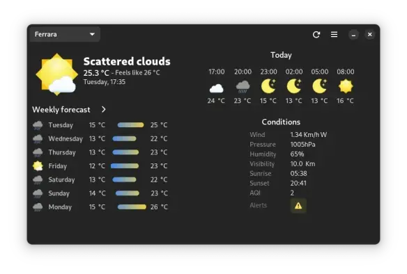 Forecast. The main window of the program. The screenshot is taken from the official website