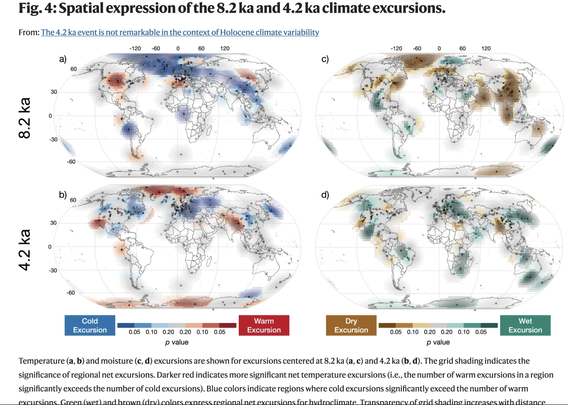 Figure 4 from the literature review paper McKay et al 2024 shows global maps for temperature and moisture, top row for the 8.2Ka event and bottom row for the 4.2ka event.

In the 4.2ka event, moisture went up in Europe and MENA, with the sole exception of Egypt which was a little dryer.