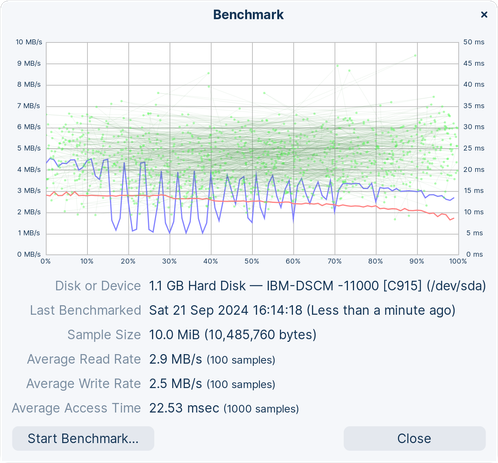 The results of `gnome-disks` Benchmark test. The Microdrive has an average read rate of  2.9MB/sec, an average write rate of 2.5MB/sec and an average access time of 22.53 msec (which I have to assume is milliseconds).