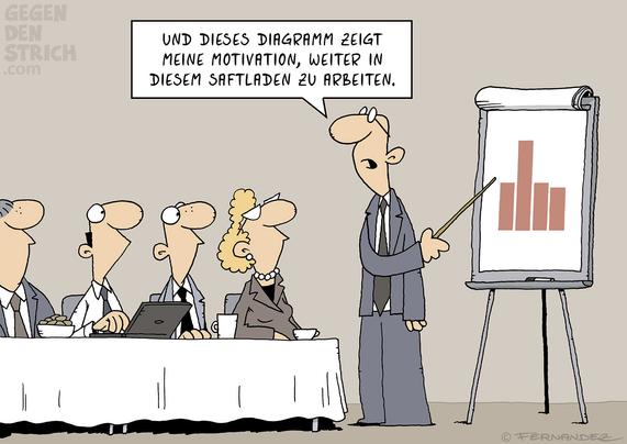 Cartoon: Wir befinden uns in einem Meeting. Die Teilnehmer sitzen im klassischen, formellen Kleidungsstil an einem Tisch und blicken auf einen Mann, der gerade eine Präsentation hält. Dieser Mann zeigt auf einer Flipchart ein Balkendiagramm, das aussieht wie eine Hand, die den Mittelfinger zeigt, und sagt: "Und dieses Diagramm zeigt meine Motivation, weiter in diesem Saftladen zu arbeiten."