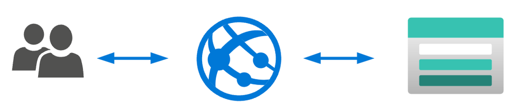 App Service as proxy to Blob Storage architecture