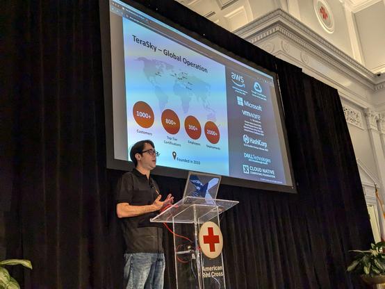 When Clusters Collide: The Misadventures of Disaster Recovery in Kubernetes 	
Elad Hirsch
Tech lead @ TeraSky