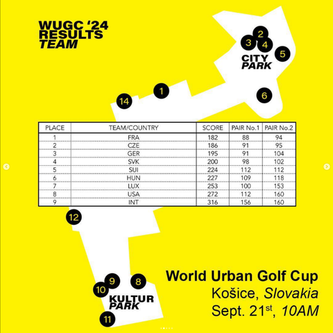 Foto mit den Ergebnissen des World Urban Golf Cup 2024 in Kosice