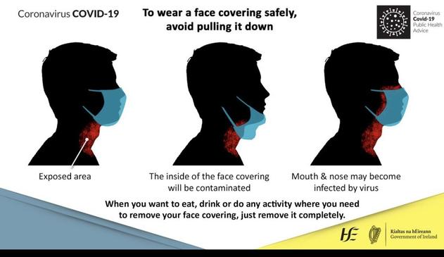 Photo of three dark outlines wearing a mask. In the first the mask is on correctly with red colouring to show exposed throat. In the second the mask is around neck and in third it’s worn properly again with red colouring over the entire face. Text reads Coronavirus COVID-19
To wear a face covering safely, avoid pulling it down
Coronavirus
Covid-19
Public Health
Advice
Exposed area
The inside of the face covering
Mouth & nose may become
will be contaminated
infected by virus
When you want to eat, drink or do any activity where you need to remove your face covering, just remove it completely.
HE
Rialtas na hÉireann
Government of Ireland
