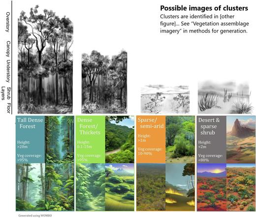 graphics - Possible images of clusters