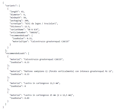 Un esempio del JSON estratto dal PDF con LlamaParse