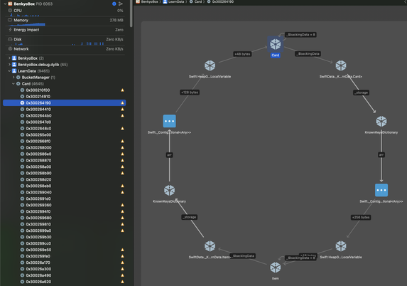 Screenshot of Xcode graph view, graphically displaying a retain loop between an “Item” model object and a “Card” model object. It looks like a circle with 10 nodes connected to each other with arrows.