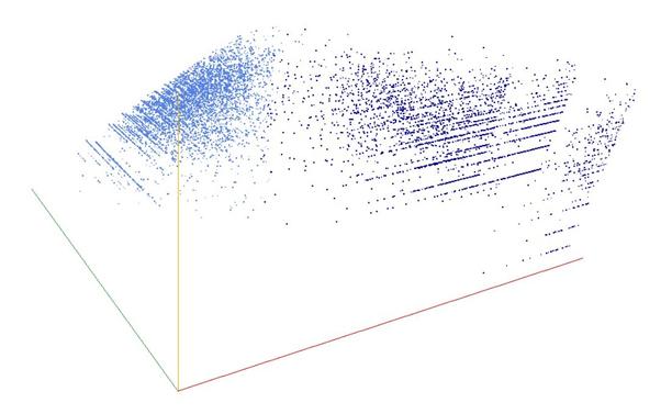 Decomposition into weight × level + jump of A117223 in 3D (threejs - WebGL) (log(weight), log(level), log(jump))