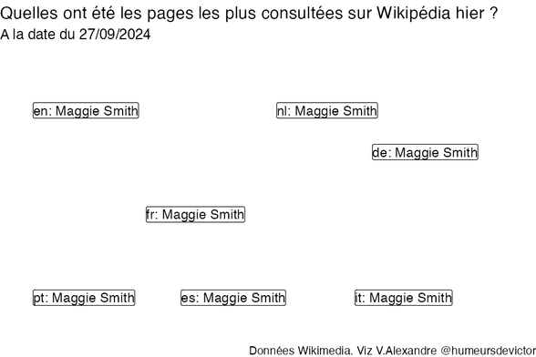 Recherches sur Wikipedia2024-09-28