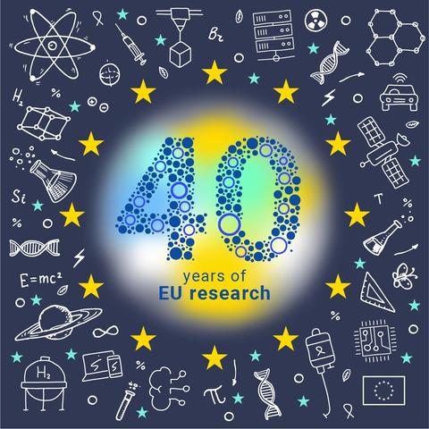 A visual with a dark blue background, and a circle in the middle with the text "40 years of EU research" superimposed on it. 

Outside of the circle, there are icons related to graphene, space, supercomputing, smart devices, chips, MRNA, vaccines, cancer treatment, automated cars, 3D printing, AI, biotech, quantum, semiconductors, hydrogen tech – all the areas where EU has supported research.