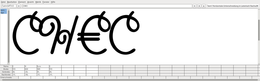 Fontforge metrics window, the text »CH€C« in large letters in the tipeface ITC Clover, with the € as described.
The swash on the top left of the H overlaps with the loop on the top right of the C.