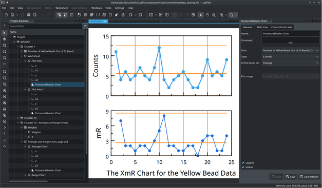 An image of Process Behavior Chart (Control Chart)