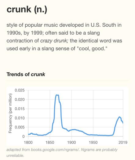 A Google ngram showing the usage of the word “crunk” spiking in usage in the 2000s, but also, curiously, in the 1860s.