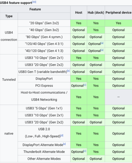 Pictured here: a cursed spec