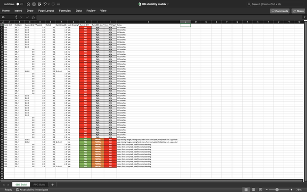 A screenshot of an Excel spreadsheet showing my attempts to produce a working REALBasic app using the CustomGrid control. Different columns indicate the version of RealBasic, CustomGrid, and its various dependencies in use, along with additional columns that indicate whether the result runs in the IDE, and as a 68K or PPC app. This one shows the results when building on a 68K host.
