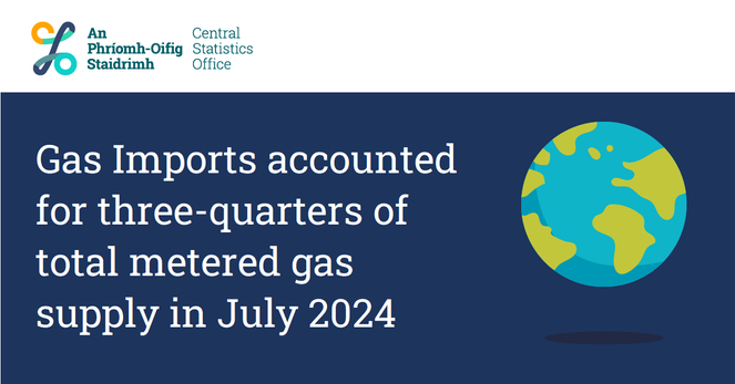 This is an image showing the planet earth with text reading "Gas Imports accounted for three-quarters of total metered gas supply in July 2024"